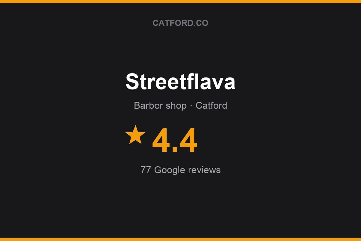 Branded Catford.co rating card for Streetflava: 4.4 stars, 77 Google reviews