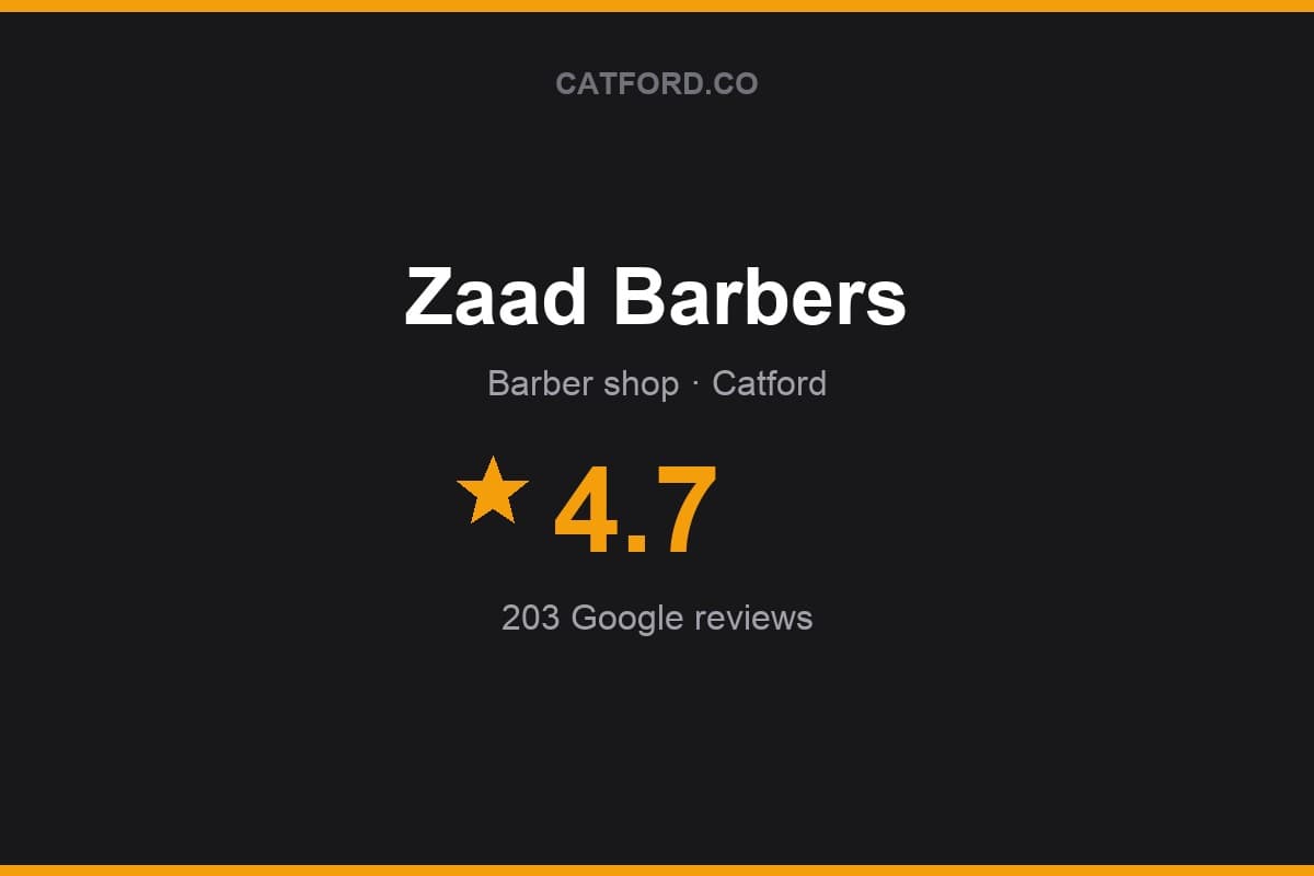 Branded Catford.co rating card for Zaad Barbers: 4.7 stars, 203 Google reviews