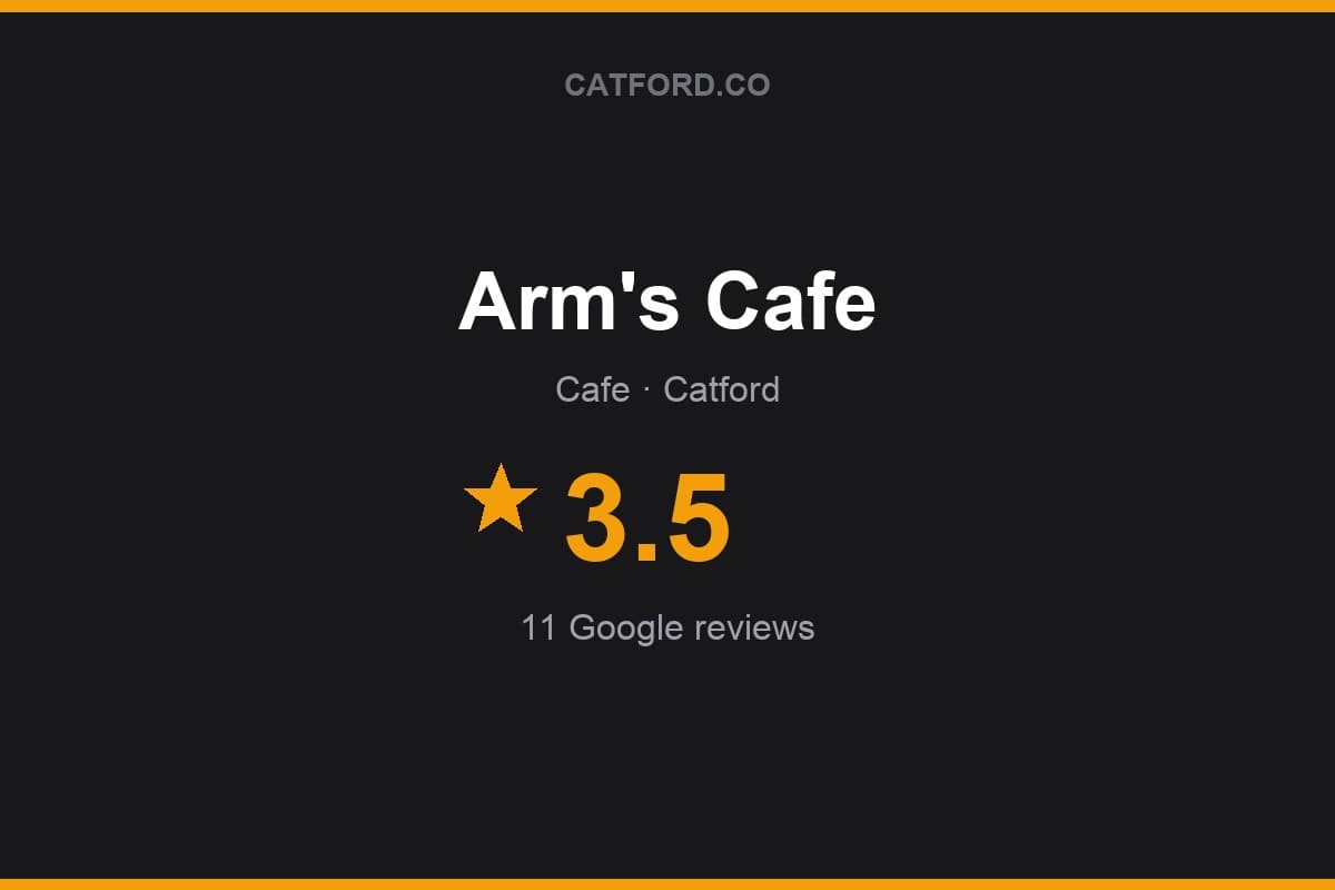 Branded Catford.co rating card for Arm's Cafe: 3.5 stars, 11 Google reviews