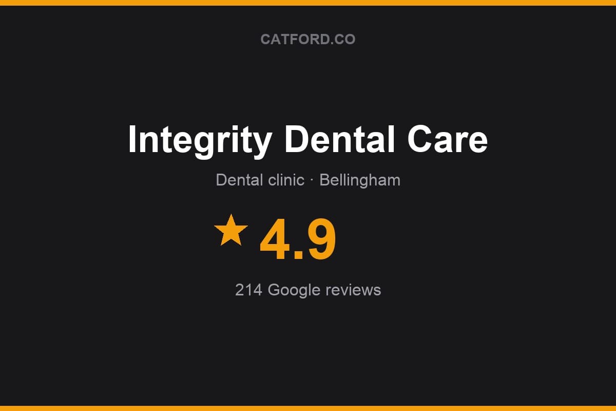 Branded Catford.co rating card for Integrity Dental Care: 4.9 stars, 214 Google reviews