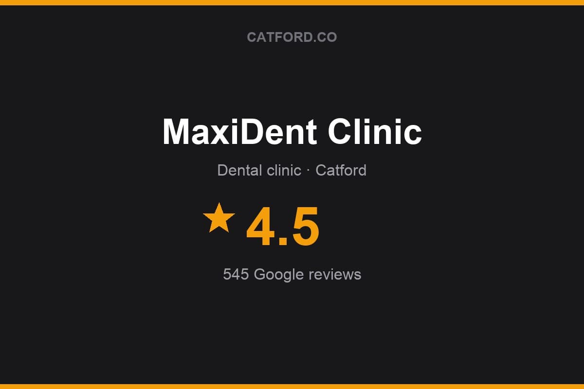 Branded Catford.co rating card for MaxiDent Clinic: 4.5 stars, 545 Google reviews