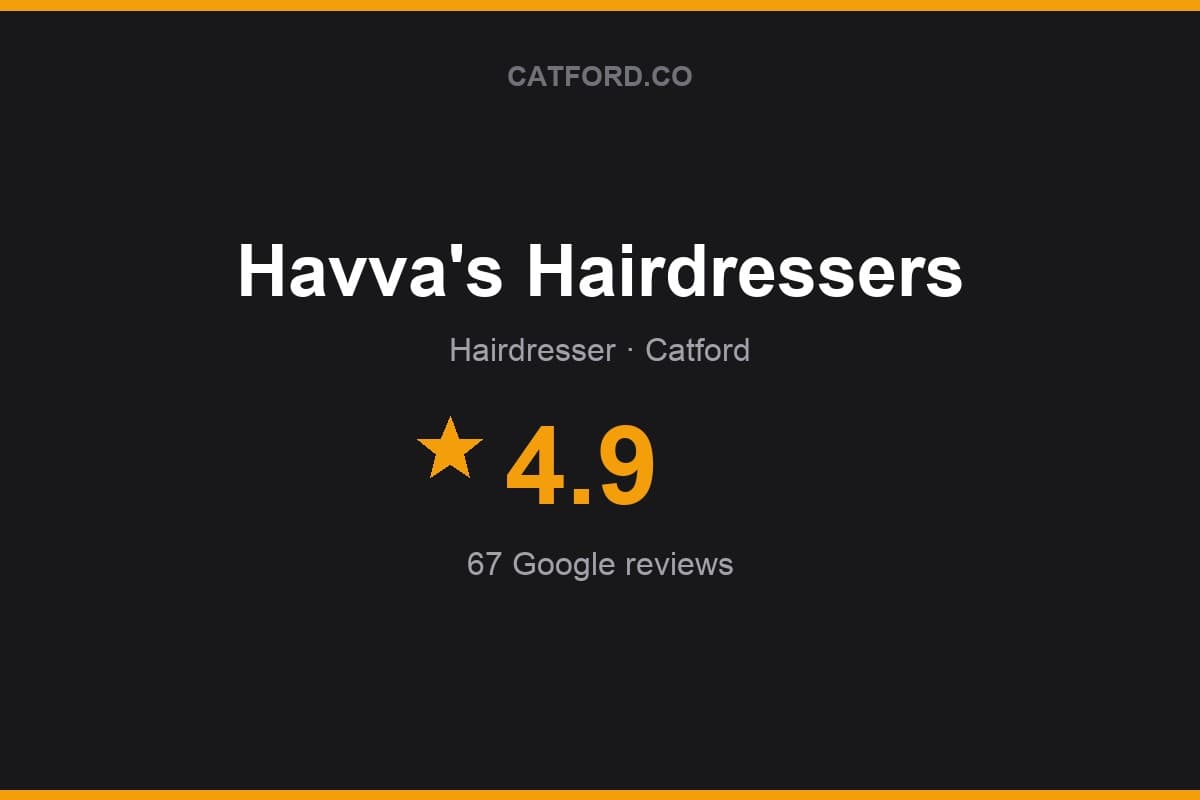 Branded Catford.co rating card for Havva's Hairdressers: 4.9 stars, 67 Google reviews