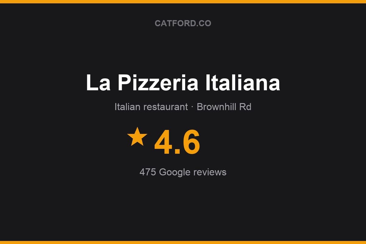 Branded Catford.co rating card for La Pizzeria Italiana: 4.6 stars, 475 Google reviews