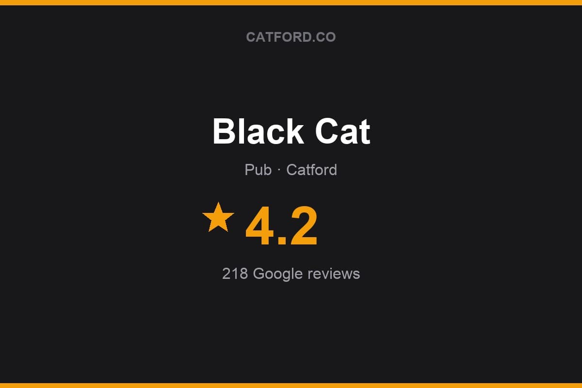 Branded Catford.co rating card for Black Cat: 4.2 stars, 218 Google reviews