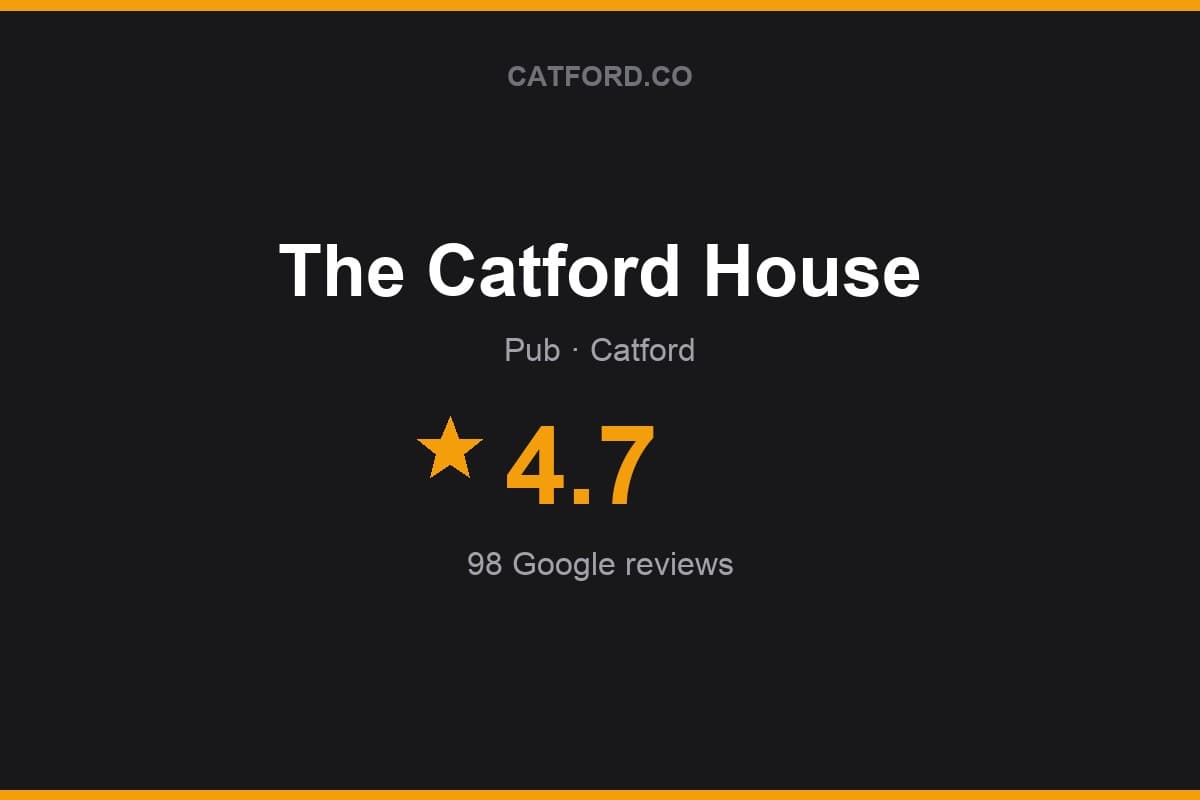 Branded Catford.co rating card for The Catford House: 4.7 stars, 98 Google reviews