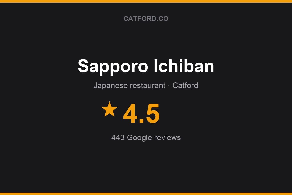 Branded Catford.co rating card for Sapporo Ichiban: 4.5 stars, 443 Google reviews